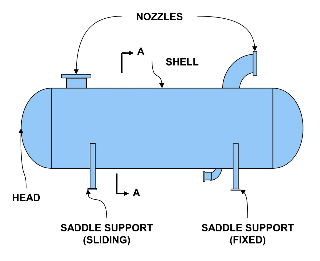 codes used for pressure vessels