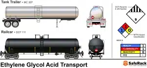 a diagram of a tank trailer and its components