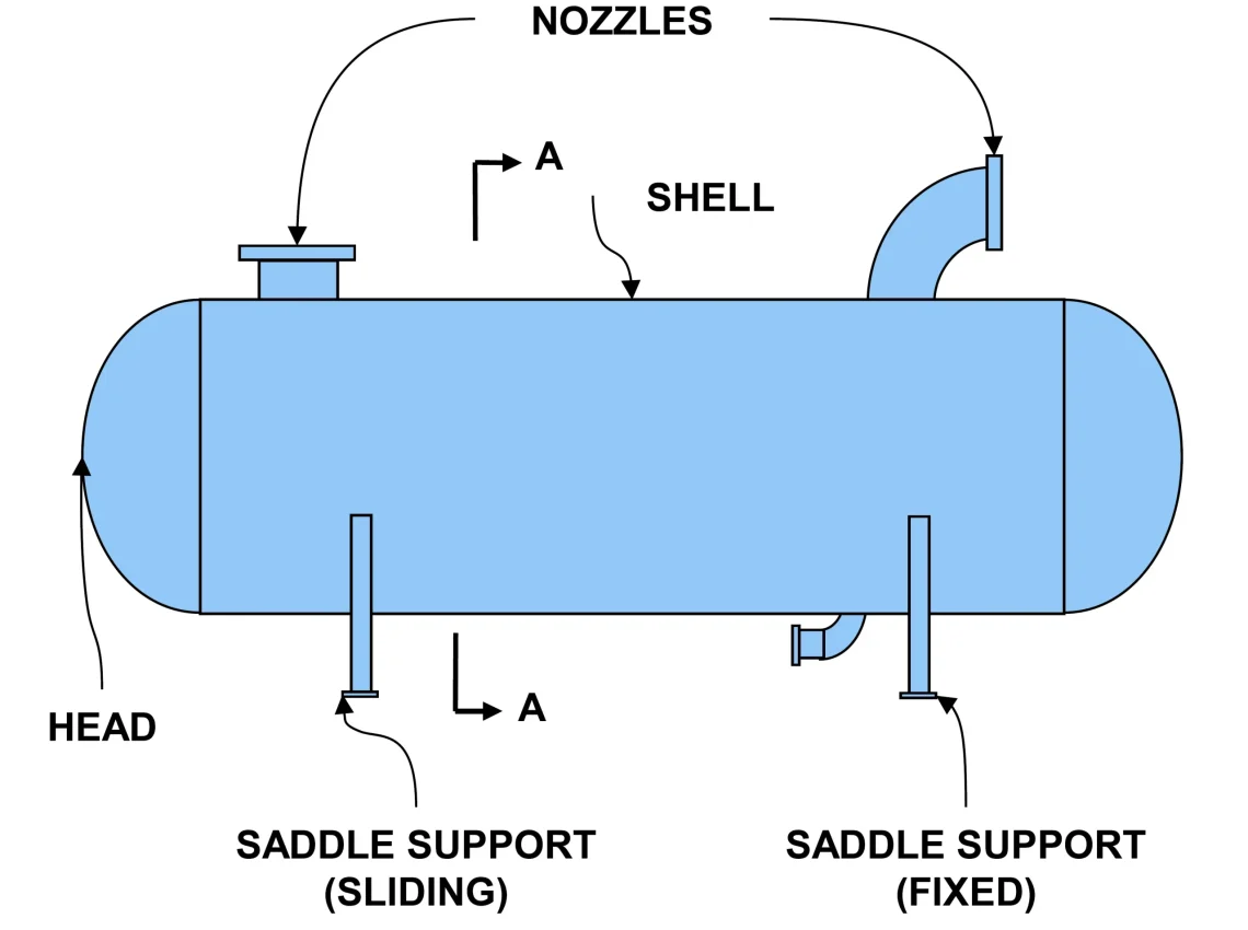codes used for pressure vessels