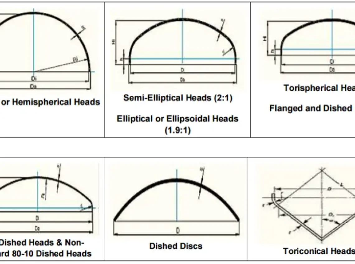 types of heads for pressure vessels