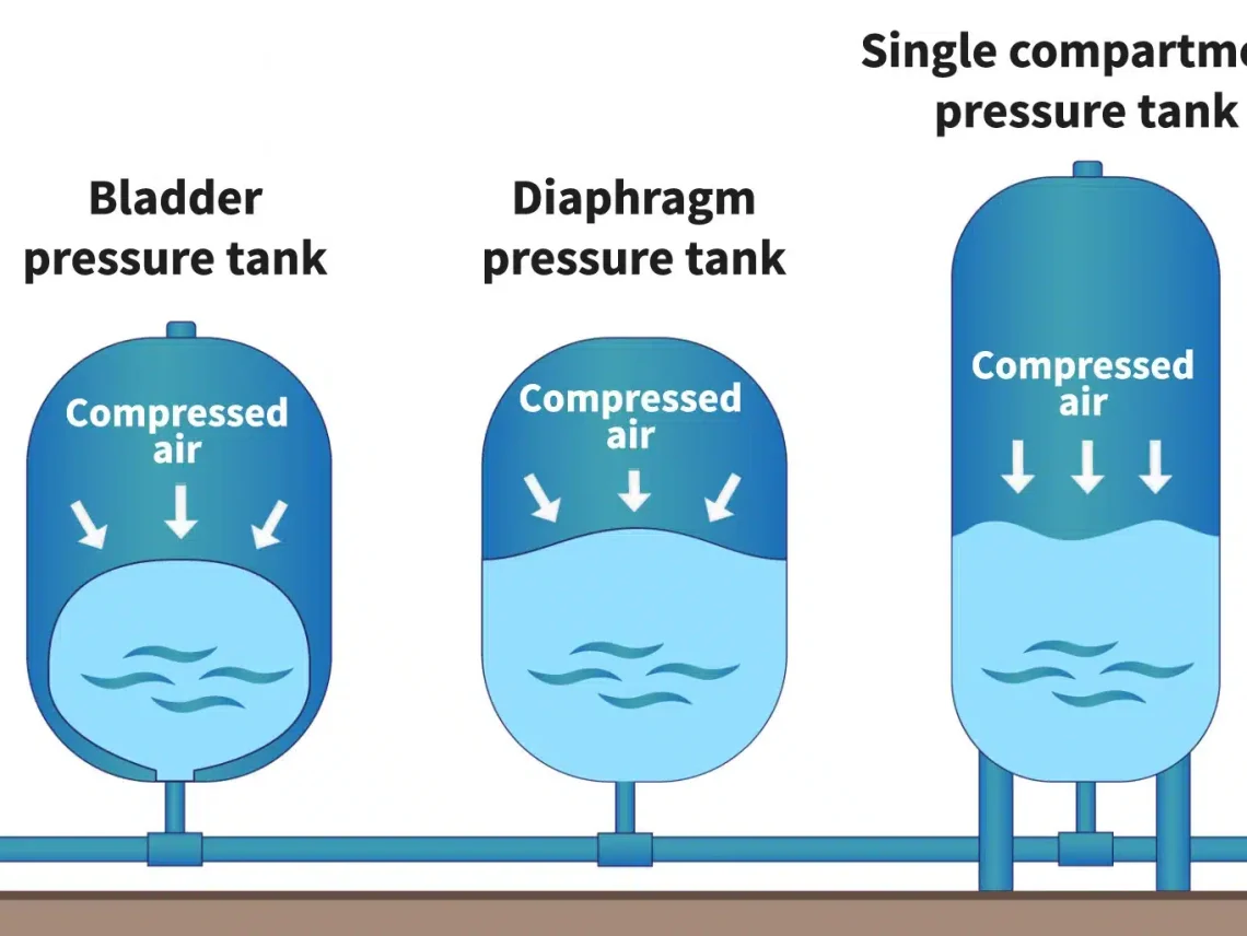 pressure tank