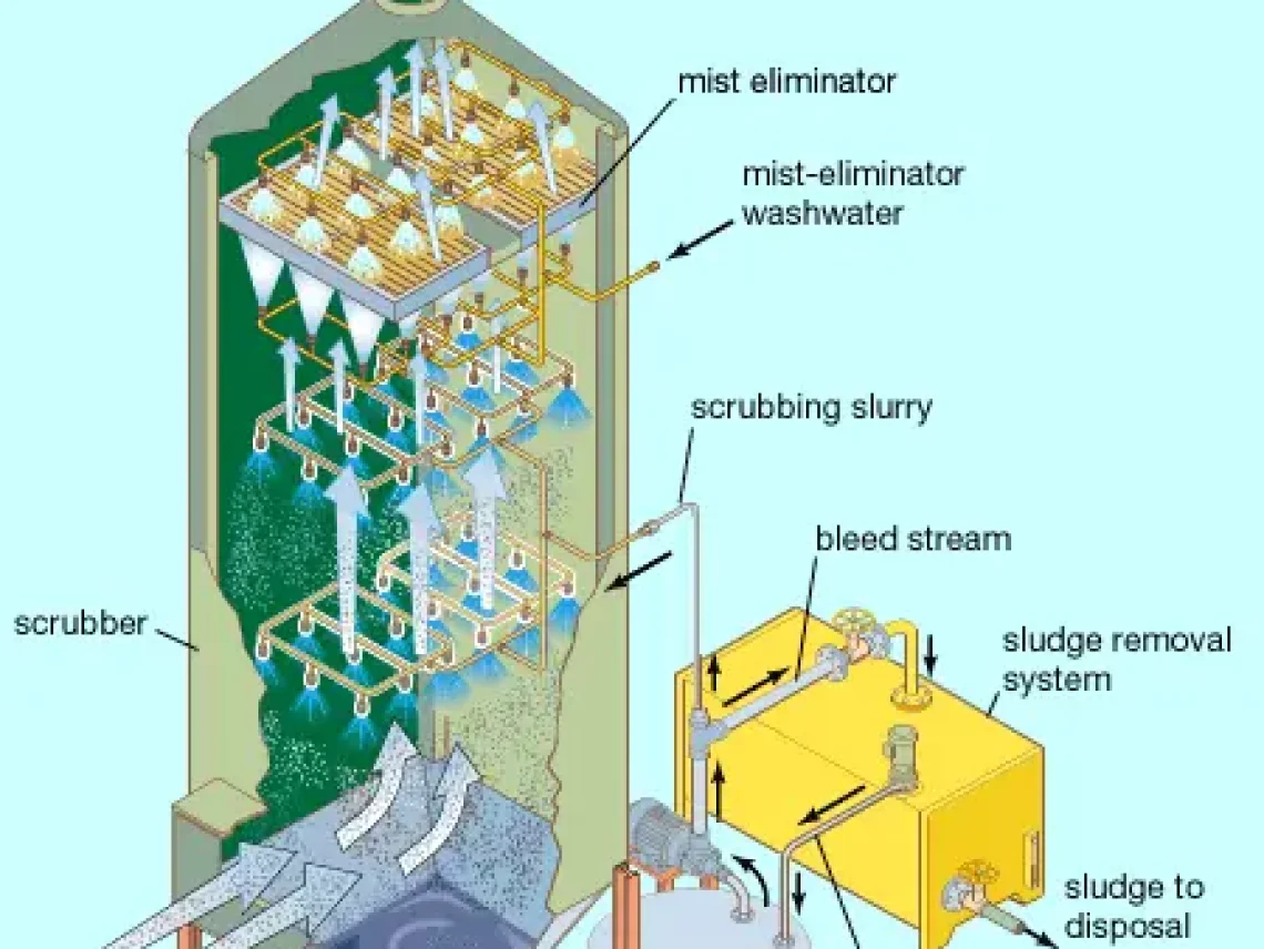 Discover How Scrubbers Remove 90% of Pollutants